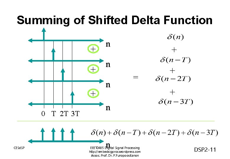 Summing of Shifted Delta Function + + + 0 T 2 T 3 T