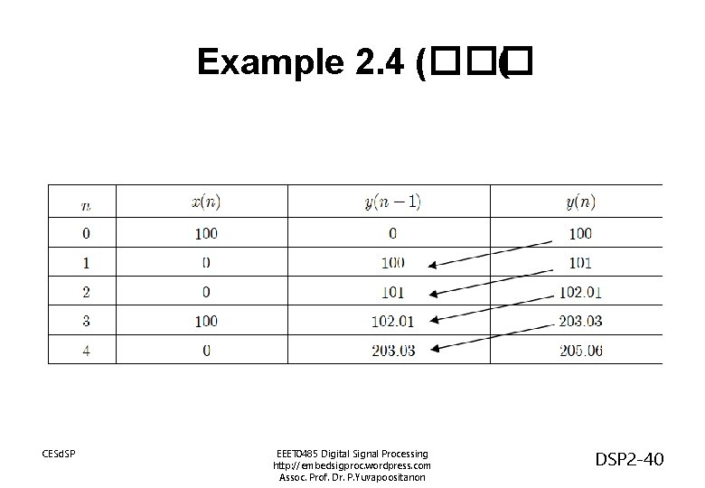Example 2. 4 (��� ( CESd. SP EEET 0485 Digital Signal Processing http: //embedsigproc.