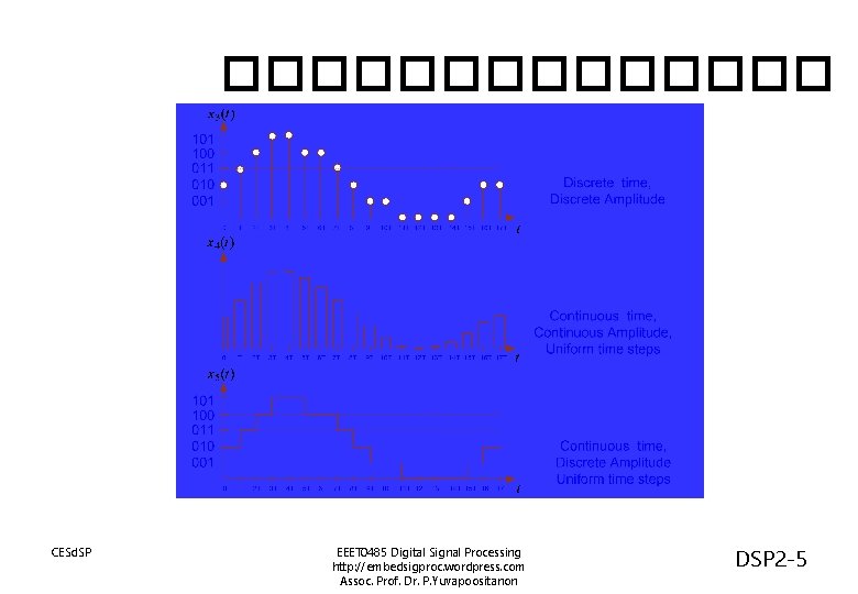 ������� CESd. SP EEET 0485 Digital Signal Processing http: //embedsigproc. wordpress. com Assoc. Prof.