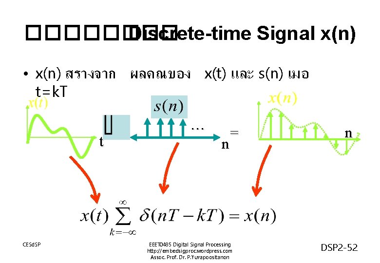 ���� Discrete-time Signal x(n) • x(n) สรางจาก ผลคณของ x(t) และ s(n) เมอ t=k. T