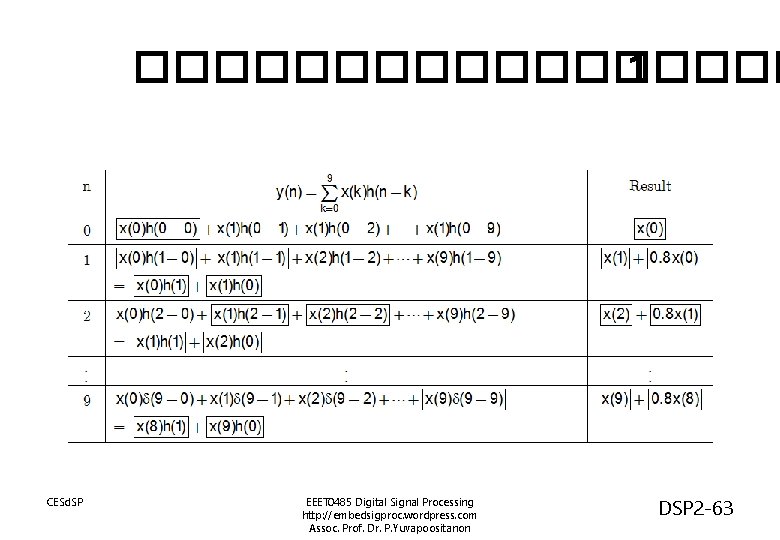 ��������� 1 CESd. SP EEET 0485 Digital Signal Processing http: //embedsigproc. wordpress. com Assoc.