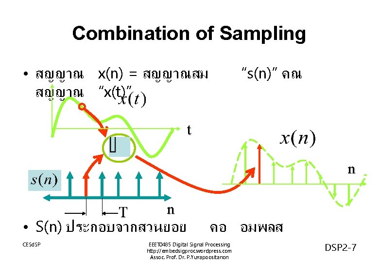 Combination of Sampling • สญญาณ x(n) = สญญาณสม สญญาณ “x(t)” “s(n)” คณ t n