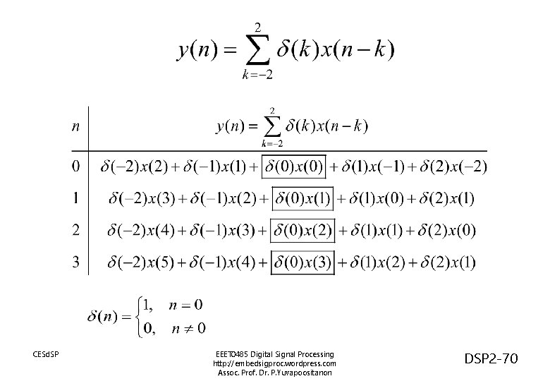 CESd. SP EEET 0485 Digital Signal Processing http: //embedsigproc. wordpress. com Assoc. Prof. Dr.