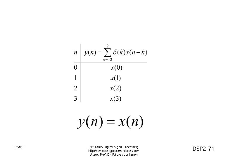 CESd. SP EEET 0485 Digital Signal Processing http: //embedsigproc. wordpress. com Assoc. Prof. Dr.