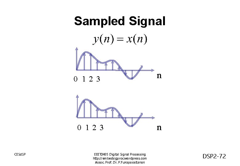 Sampled Signal 0 12 3 CESd. SP EEET 0485 Digital Signal Processing http: //embedsigproc.