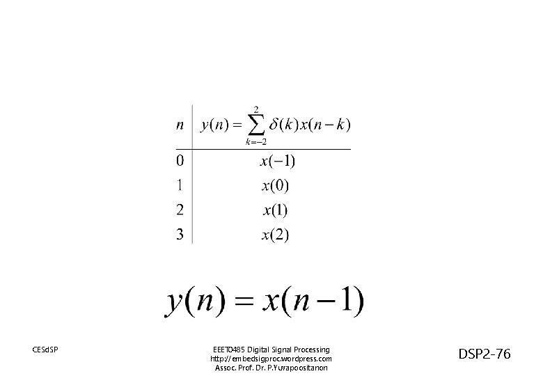 CESd. SP EEET 0485 Digital Signal Processing http: //embedsigproc. wordpress. com Assoc. Prof. Dr.