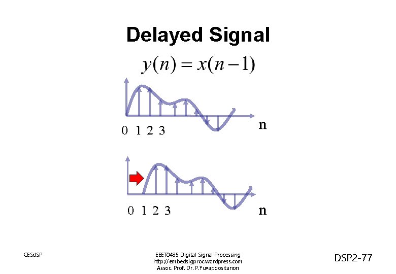 Delayed Signal 0 12 3 CESd. SP EEET 0485 Digital Signal Processing http: //embedsigproc.