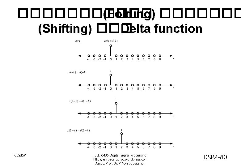 ������ (Folding) ������� (Shifting) ��� Delta function CESd. SP EEET 0485 Digital Signal Processing