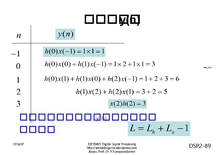 ����� y(n) dsp_2_4 �������� y(n) ���� CESd. SP EEET 0485 Digital Signal Processing http: