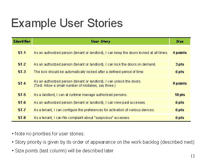 Example User Stories Identifier User Story Size ST-1 As an authorized person (tenant or