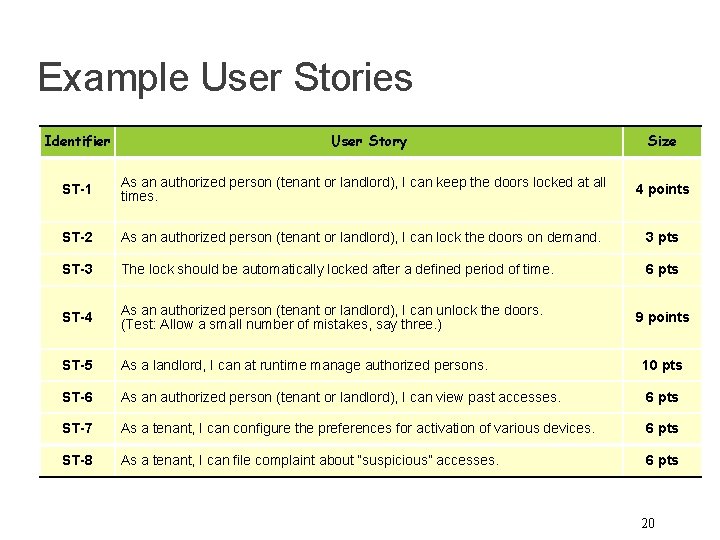Example User Stories Identifier User Story Size ST-1 As an authorized person (tenant or