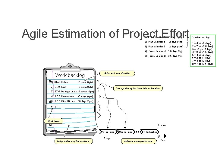 Agile Estimation of Project Effort Work backlog 1) ST-4: Unlock 2) ST-2: Lock 1)