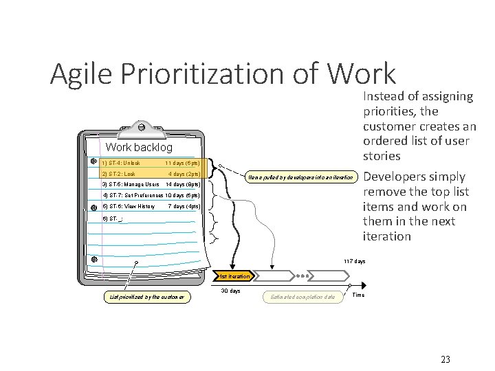 Agile Prioritization of Work Instead of assigning priorities, the customer creates an ordered list