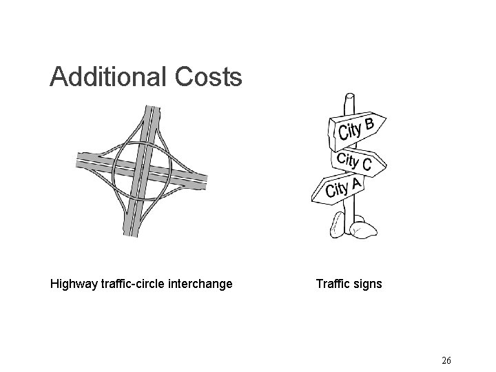 Additional Costs Highway traffic-circle interchange Traffic signs 26 
