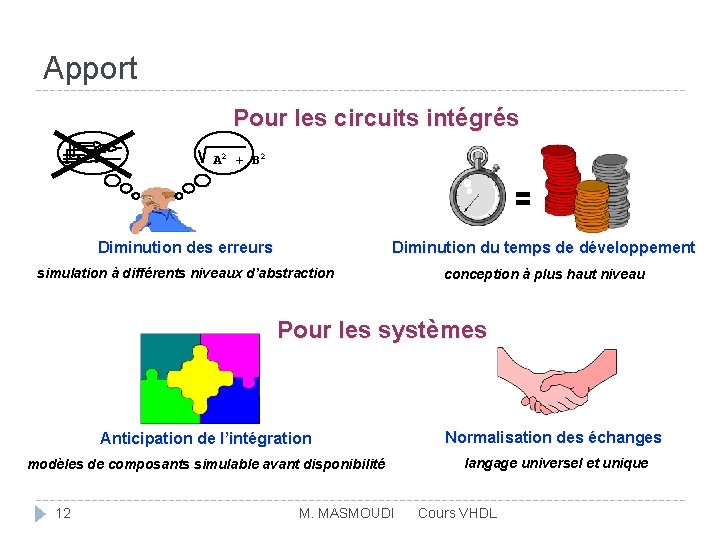 Apport Pour les circuits intégrés A 2 + B 2 Diminution des erreurs Diminution