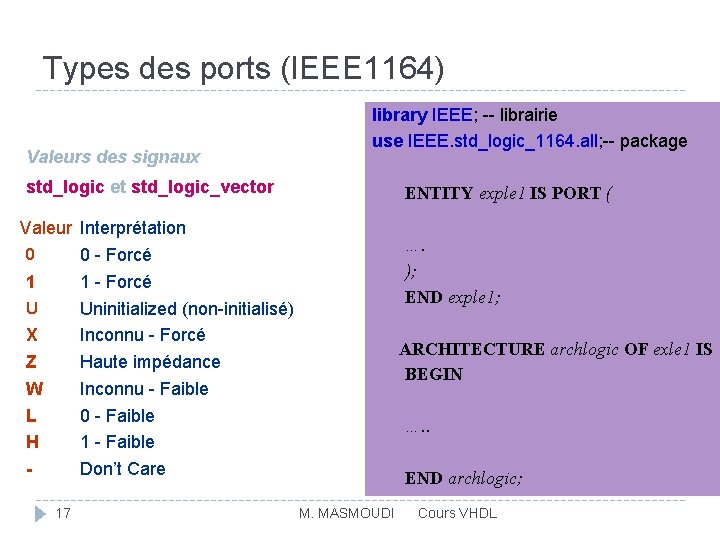 Types des ports (IEEE 1164) Valeurs des signaux library IEEE; -- librairie use IEEE.