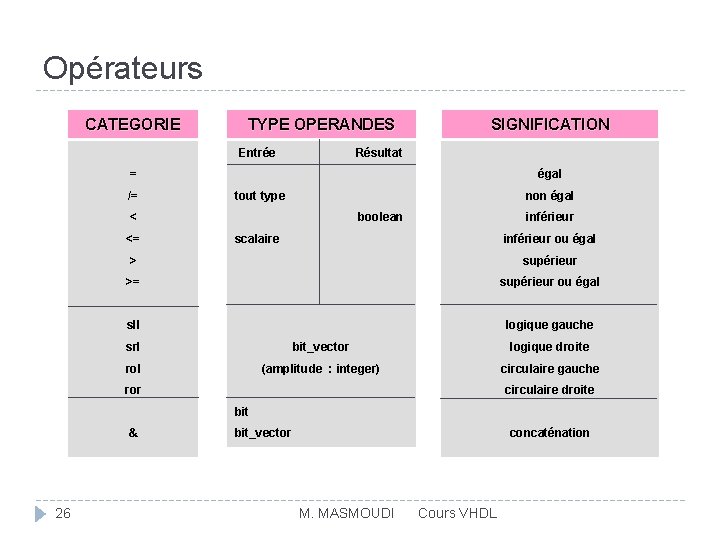 Opérateurs CATEGORIE TYPE OPERANDES SIGNIFICATION Entrée Résultat = égal /= tout type non égal