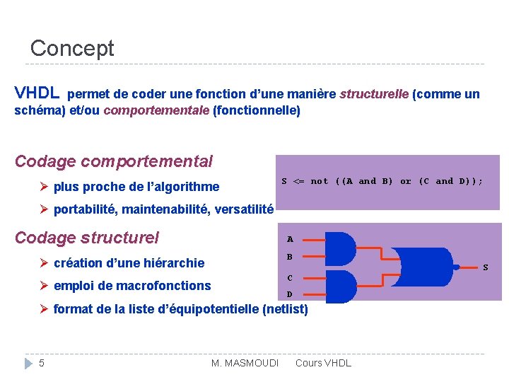 Concept VHDL permet de coder une fonction d’une manière structurelle (comme un schéma) et/ou