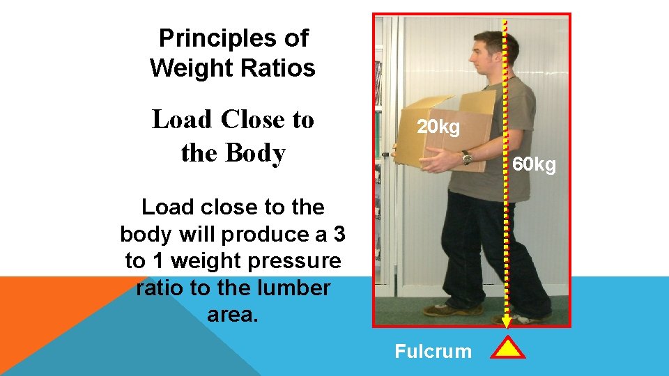 Principles of Weight Ratios Load Close to the Body 20 kg 60 kg Load