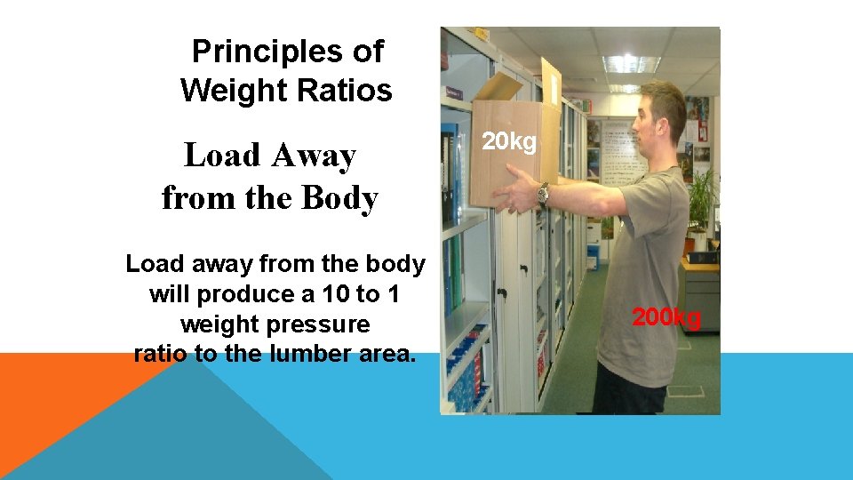 Principles of Weight Ratios Load Away from the Body Load away from the body