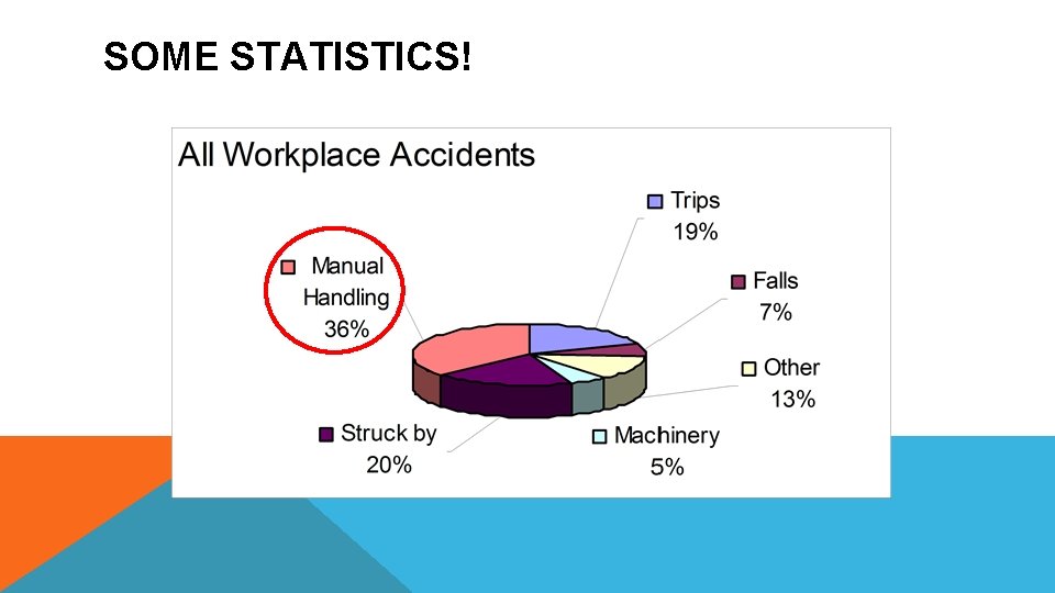 SOME STATISTICS! 