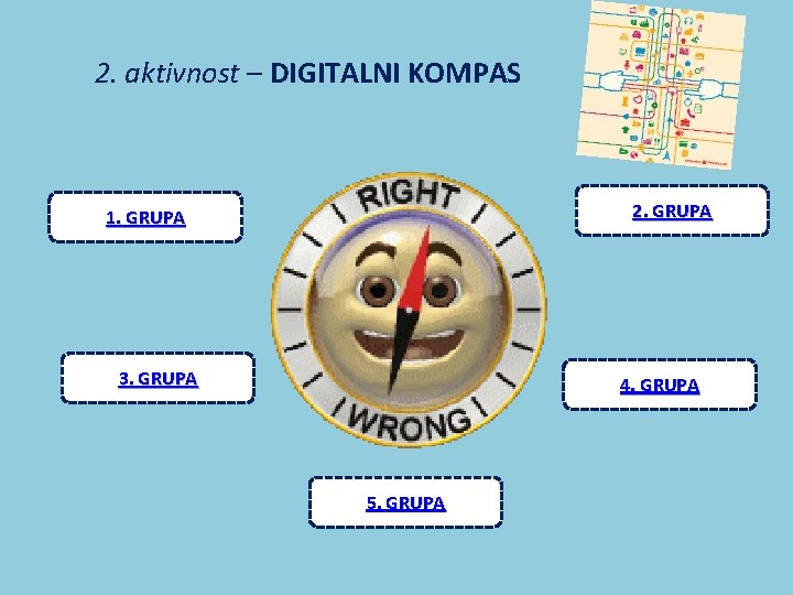 2. aktivnost – DIGITALNI KOMPAS 2. GRUPA 1. GRUPA 3. GRUPA 4. GRUPA 5.