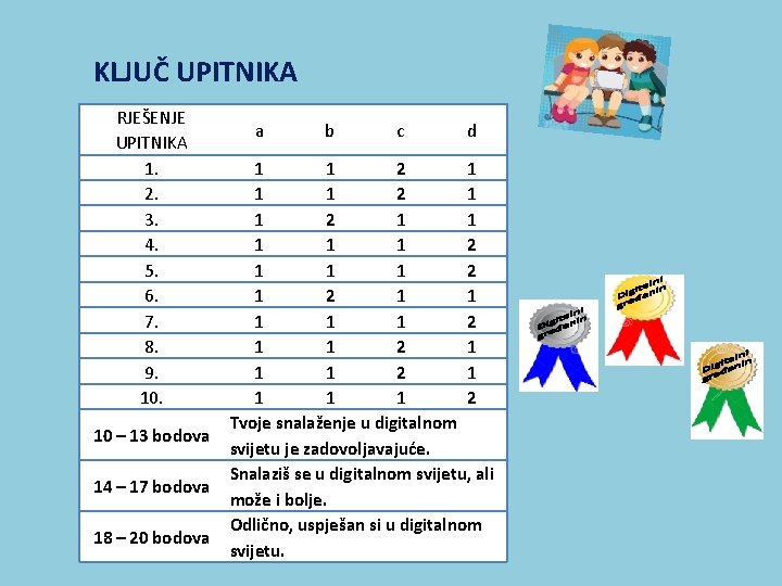 KLJUČ UPITNIKA RJEŠENJE UPITNIKA 1. 2. 3. 4. 5. 6. 7. 8. 9. 10