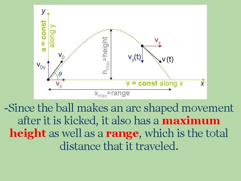 -Since the ball makes an arc shaped movement after it is kicked, it also