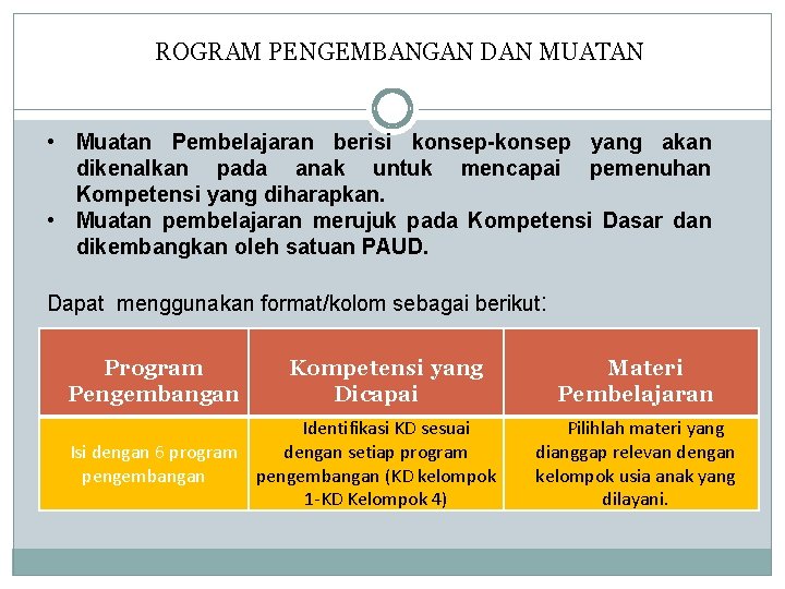 PENYUSUNAN PROGRAM PENGEMBANGAN DAN MUATAN PEMBELAJARAN • Muatan Pembelajaran berisi konsep-konsep yang akan dikenalkan