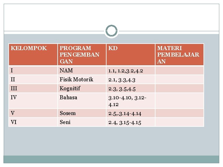 KELOMPOK PROGRAM PENGEMBAN GAN KD I NAM 1. 1, 1. 2, 3. 2, 4.