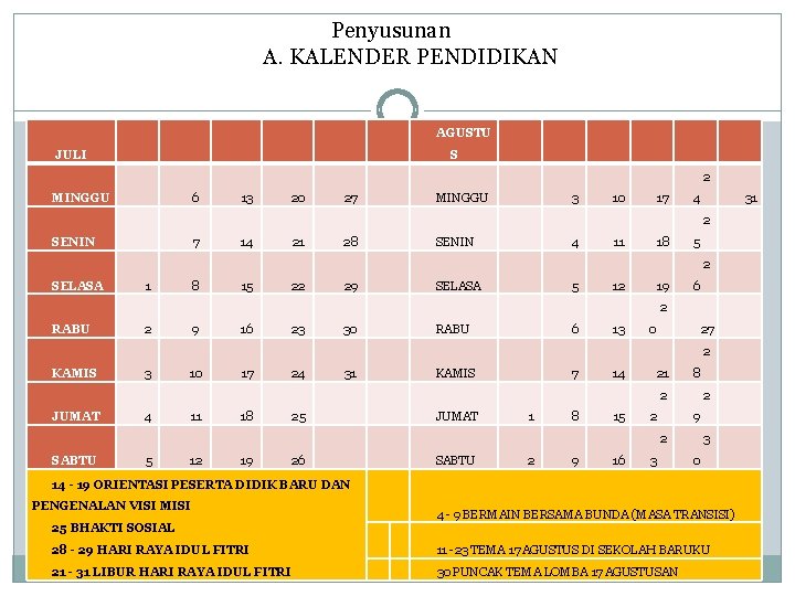 Penyusunan A. KALENDER PENDIDIKAN AGUSTU JULI S 2 MINGGU 6 13 20 27 MINGGU