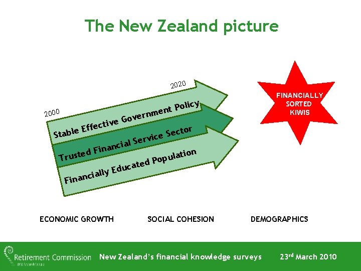 The New Zealand picture 2020 FINANCIALLY SORTED KIWIS cy oli P t n me