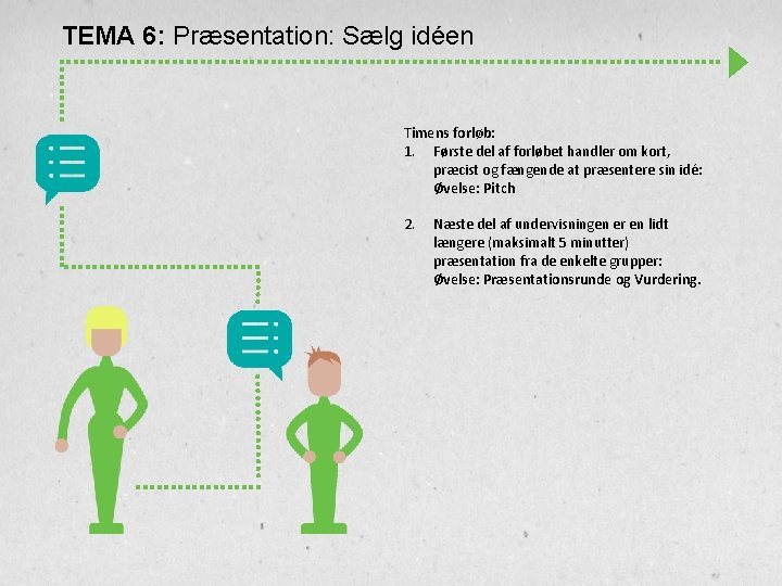 TEMA 6: Præsentation: Sælg idéen Timens forløb: 1. Første del af forløbet handler om