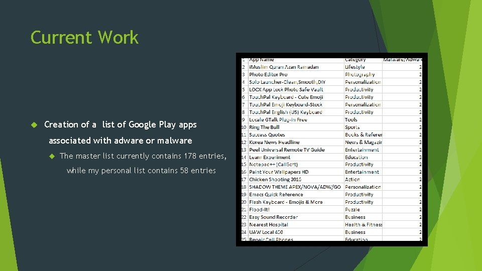 Current Work Creation of a list of Google Play apps associated with adware or