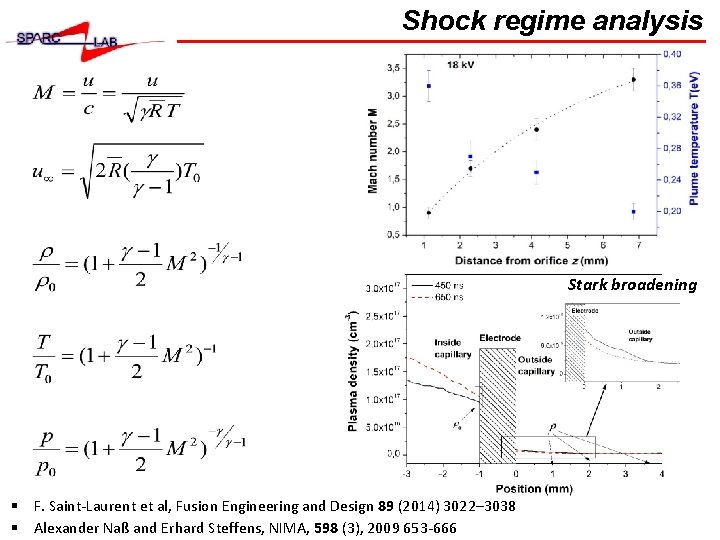 Shock regime analysis Stark broadening § F. Saint-Laurent et al, Fusion Engineering and Design