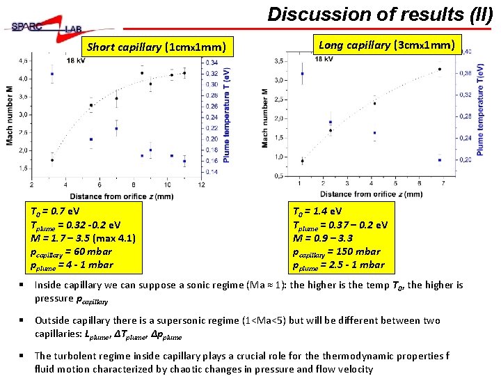 Discussion of results (II) Short capillary (1 cmx 1 mm) T 0 = 0.