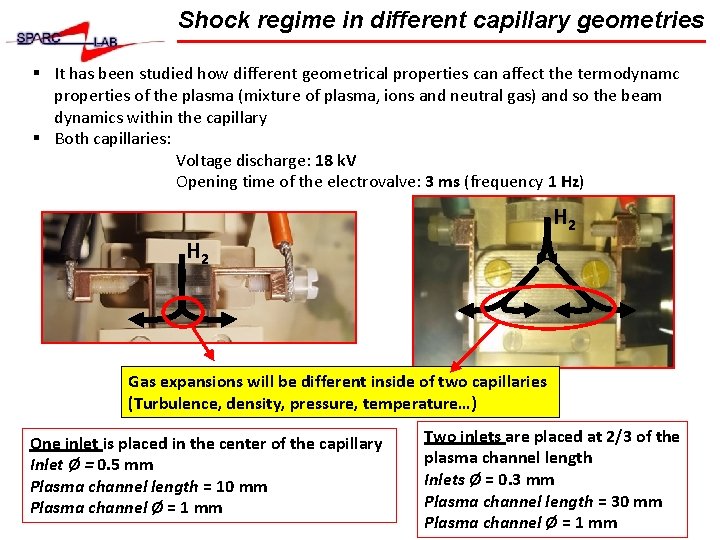 Shock regime in different capillary geometries § It has been studied how different geometrical