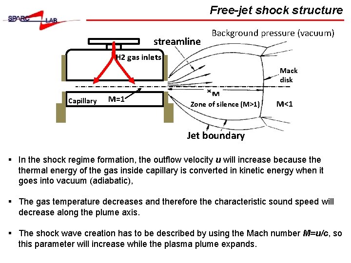 Free-jet shock structure streamline Background pressure (vacuum) H 2 gas inlets Mack disk Capillary