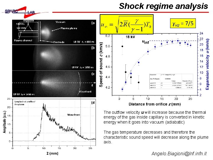 Shock regime analysis ɣH 2 = 7/5 18 k. V The outflow velocity u