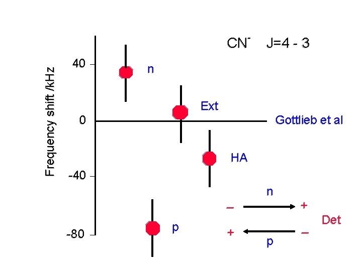 Submillimeterwave Lines Of Cn Cch And C 4