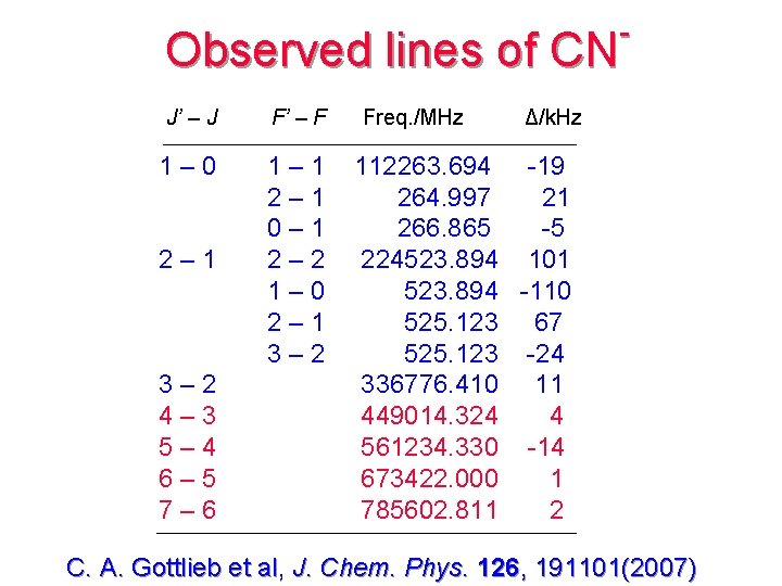 Submillimeterwave Lines Of Cn Cch And C 4