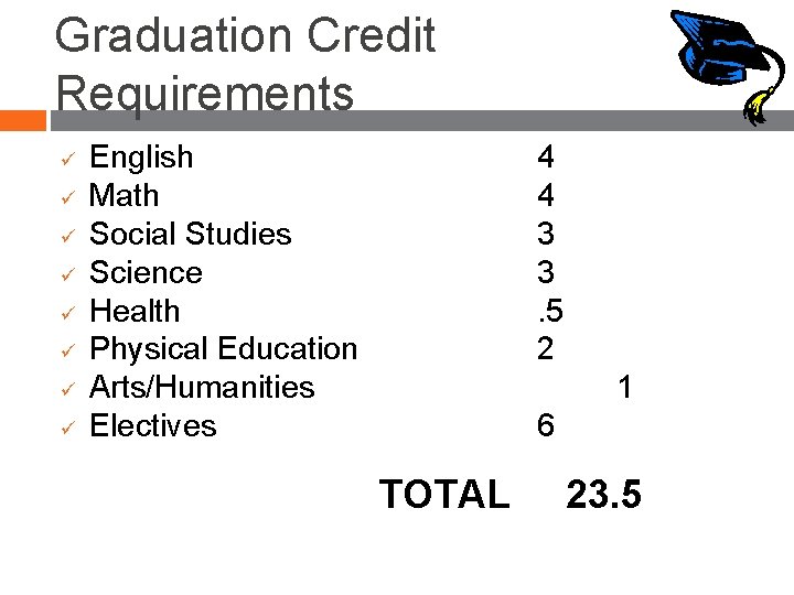 Graduation Credit Requirements ü ü ü ü English Math Social Studies Science Health Physical Graduation Credit Requirements ü ü ü ü English Math Social Studies Science Health Physical