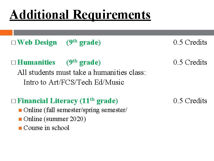 Additional Requirements � Web Design (9 th grade) 0. 5 Credits � Humanities (9 Additional Requirements � Web Design (9 th grade) 0. 5 Credits � Humanities (9