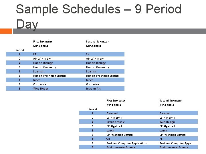 Sample Schedules – 9 Period Day Period 1 2 3 4 5 6 7 Sample Schedules – 9 Period Day Period 1 2 3 4 5 6 7