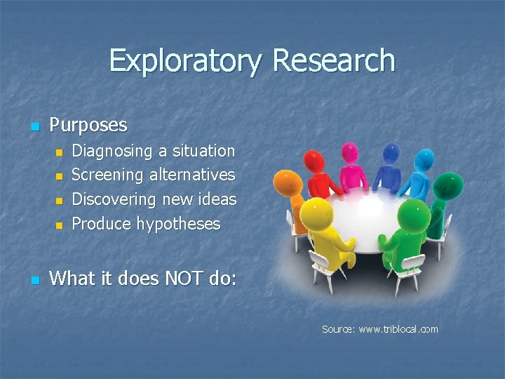 Exploratory Research n Purposes n n n Diagnosing a situation Screening alternatives Discovering new