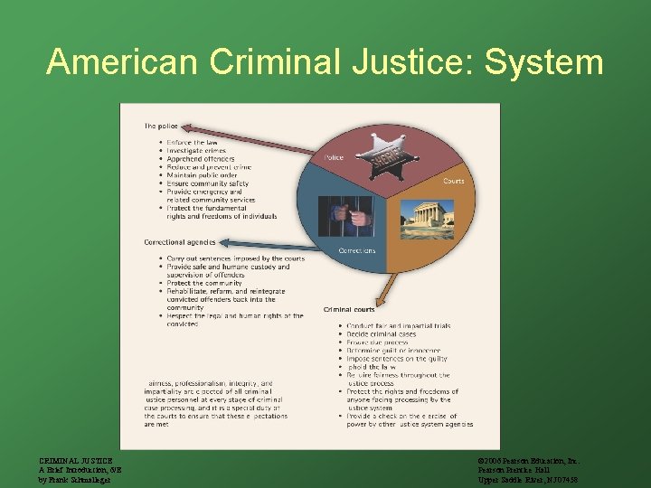 American Criminal Justice: System CRIMINAL JUSTICE A Brief Introduction, 6/E by Frank Schmalleger ©
