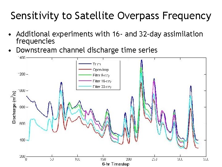 Sensitivity to Satellite Overpass Frequency • Additional experiments with 16 - and 32 -day