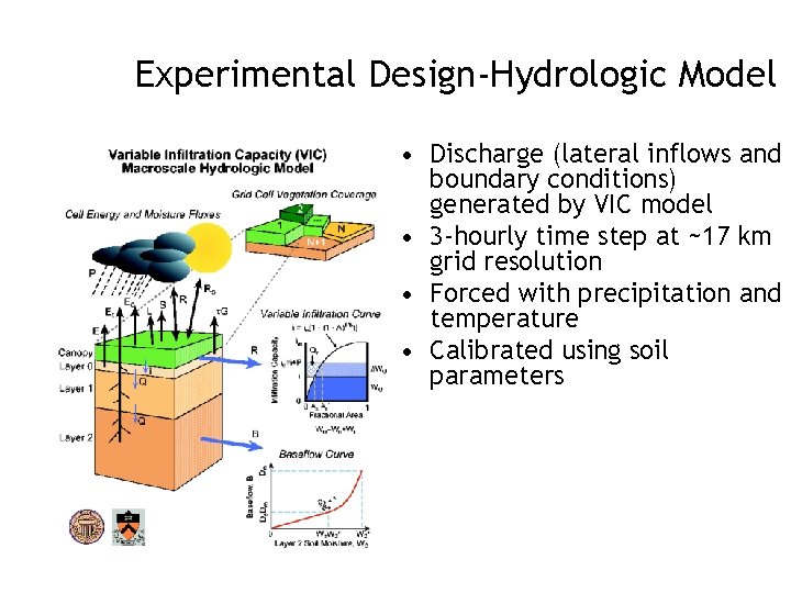 Experimental Design-Hydrologic Model • Discharge (lateral inflows and boundary conditions) generated by VIC model