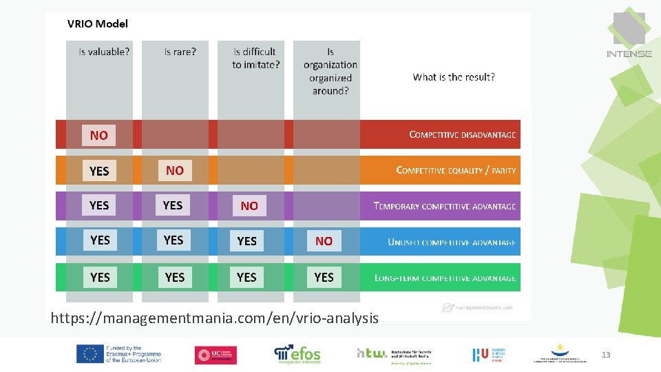 https: //managementmania. com/en/vrio-analysis 13 https: //managementmania. com/en/vrio-analysis 13