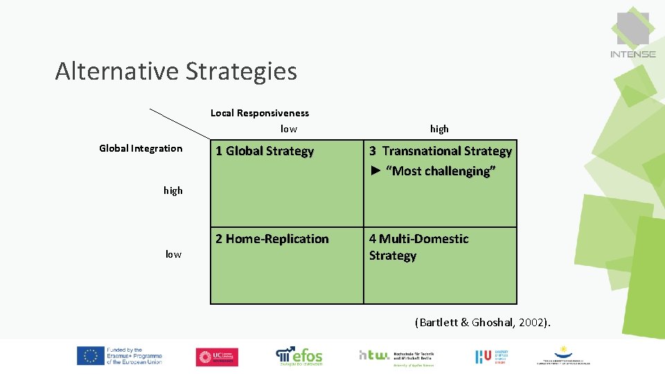 Alternative Strategies Local Responsiveness low Global Integration high 1 Global Strategy 3 Transnational Strategy Alternative Strategies Local Responsiveness low Global Integration high 1 Global Strategy 3 Transnational Strategy